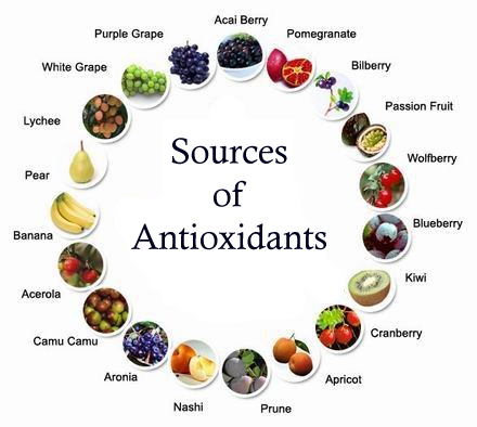 Antioxidants and Diabetes