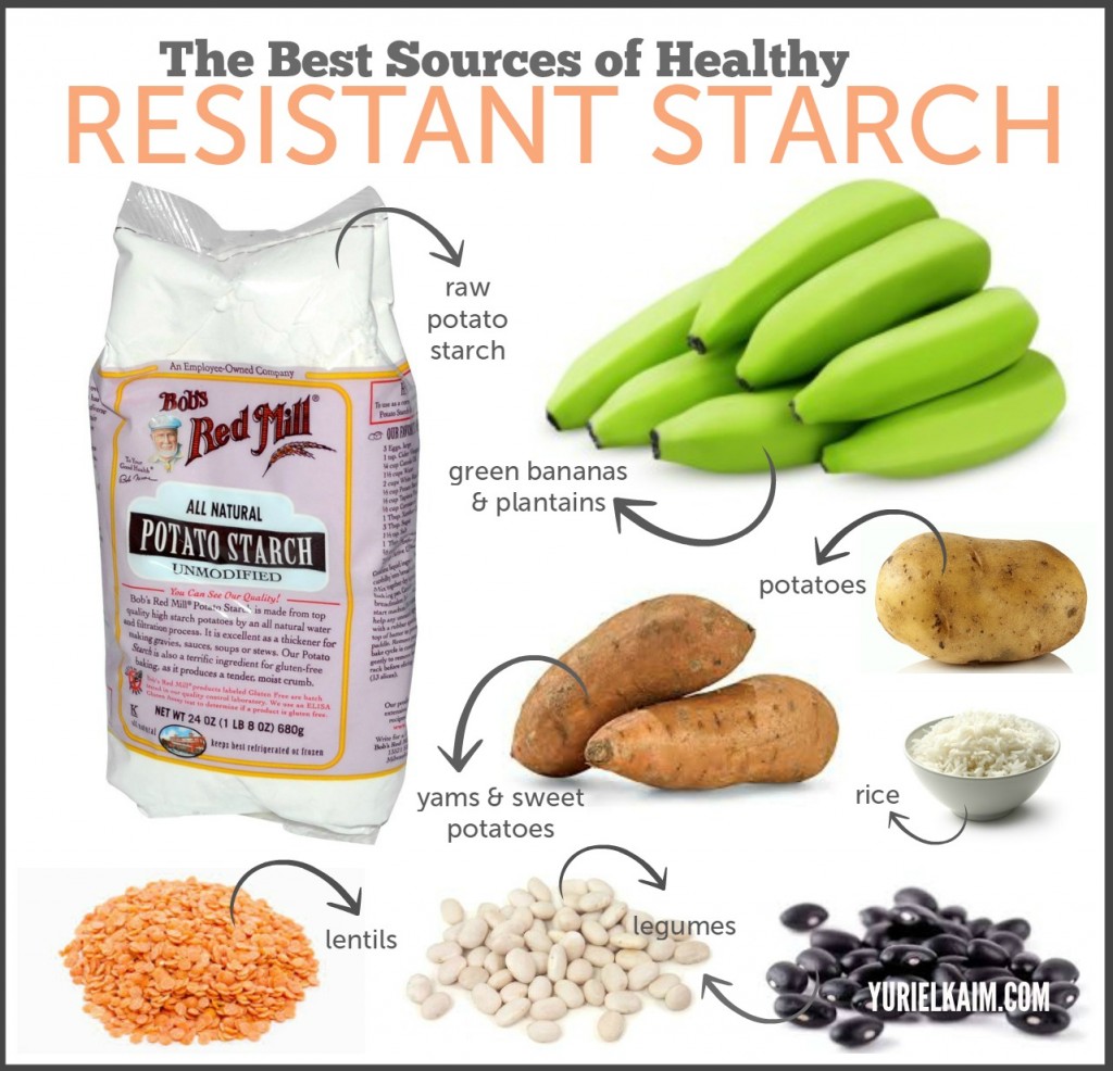 Resistant Starch: Adding more to your diet could save your life.